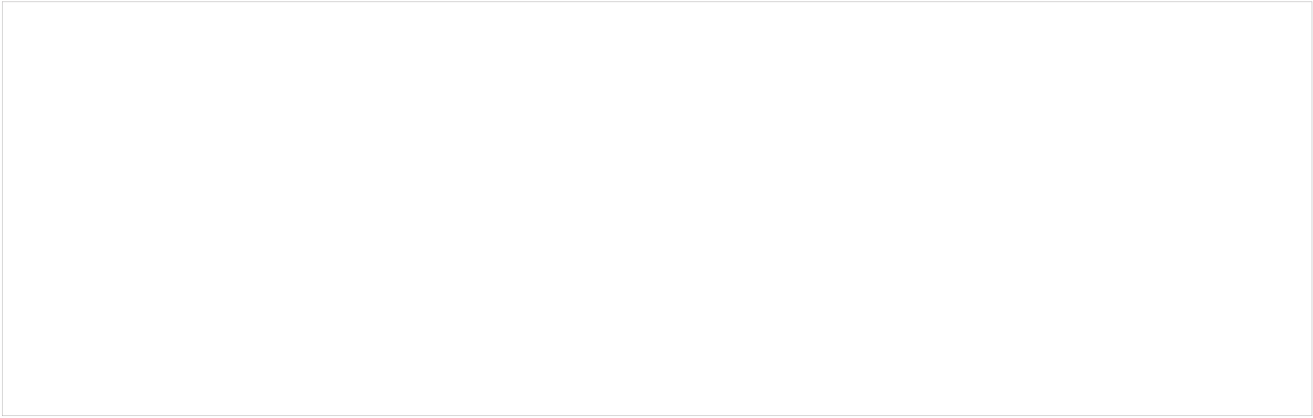la-punta-logo-wit